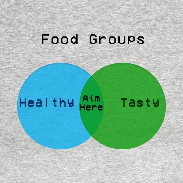 The three food groups by asteroid